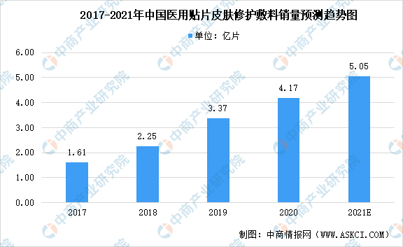 博鱼体育app官网入口2021年中国护肤品及其细分领域市场现状预测分析（图）(图3)